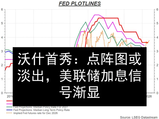 沃什首秀：点阵图或淡出，美联储加息信号渐显