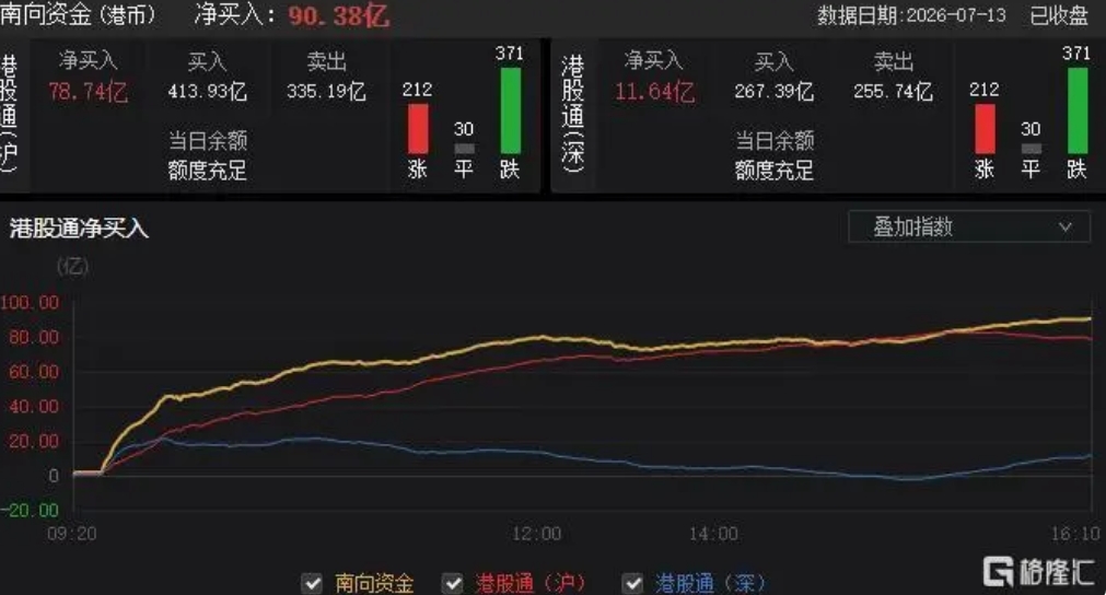 港股市场走势图